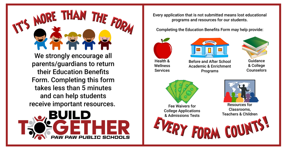 It's more than the form. We strongly encourage all parents/guardians to return their education benefits form. completing this form takes less than 5 minutes and can help students receive important resources. Every application that is not submitted means lost educational programs and resources for our students. Completing the Education Benefits Form may help provide health and wellness services, before and after school programs, guidance and college counselors, fee waivers for college applications and admission tests, and important resources for classrooms. every form counts. build togethe logo. clip art of kids. 
