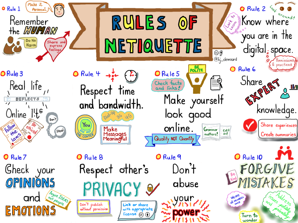 Netiquette for Online Learning